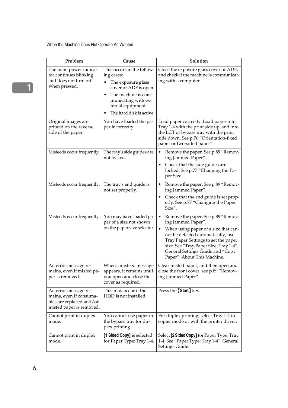 Ricoh Aficio IS 2425 User Manual | Page 14 / 114