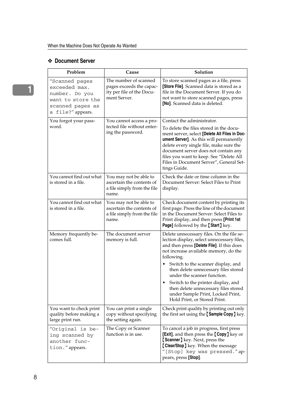 Ricoh Aficio IS 2425 User Manual | Page 16 / 114