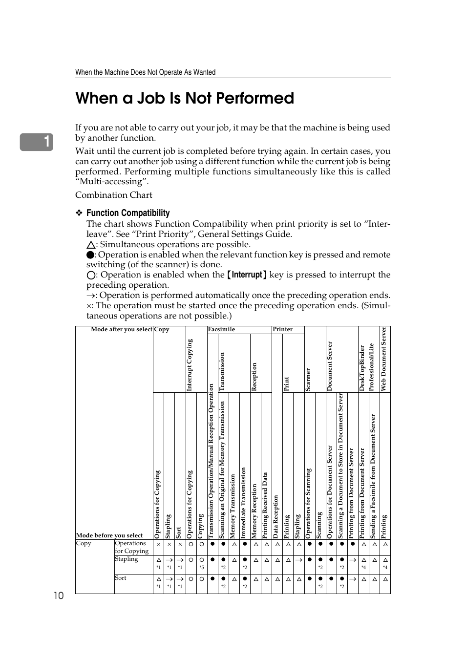 When a job is not performed, 1when a job is not performed, Function compatibility | Ricoh Aficio IS 2425 User Manual | Page 18 / 114