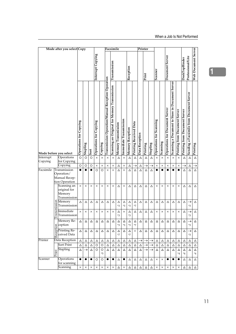 Ricoh Aficio IS 2425 User Manual | Page 19 / 114