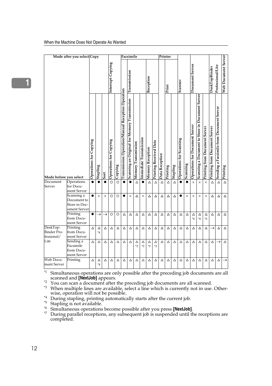 Stapling is not available | Ricoh Aficio IS 2425 User Manual | Page 20 / 114