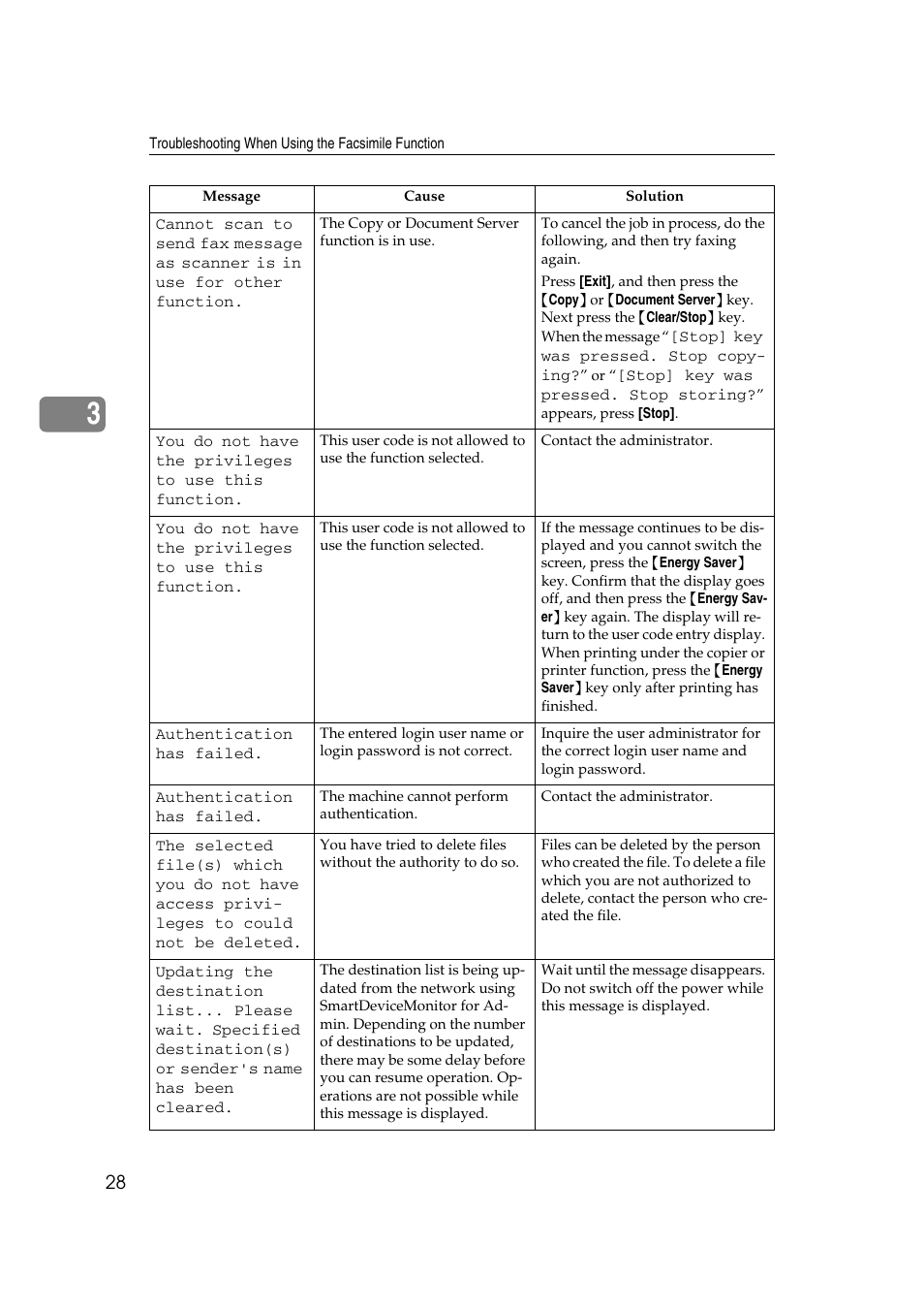 Ricoh Aficio IS 2425 User Manual | Page 36 / 114