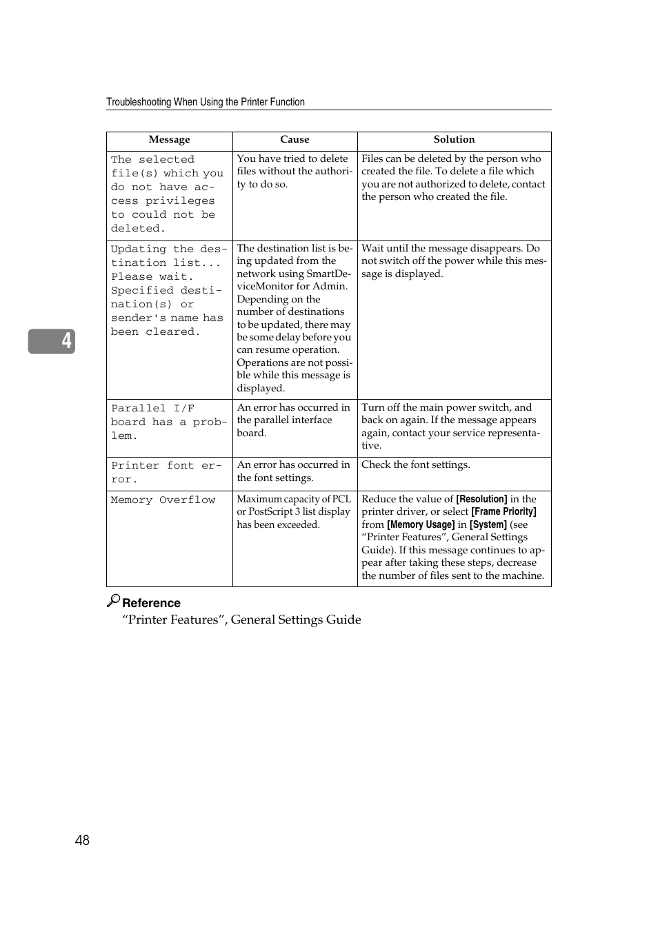 Ricoh Aficio IS 2425 User Manual | Page 56 / 114