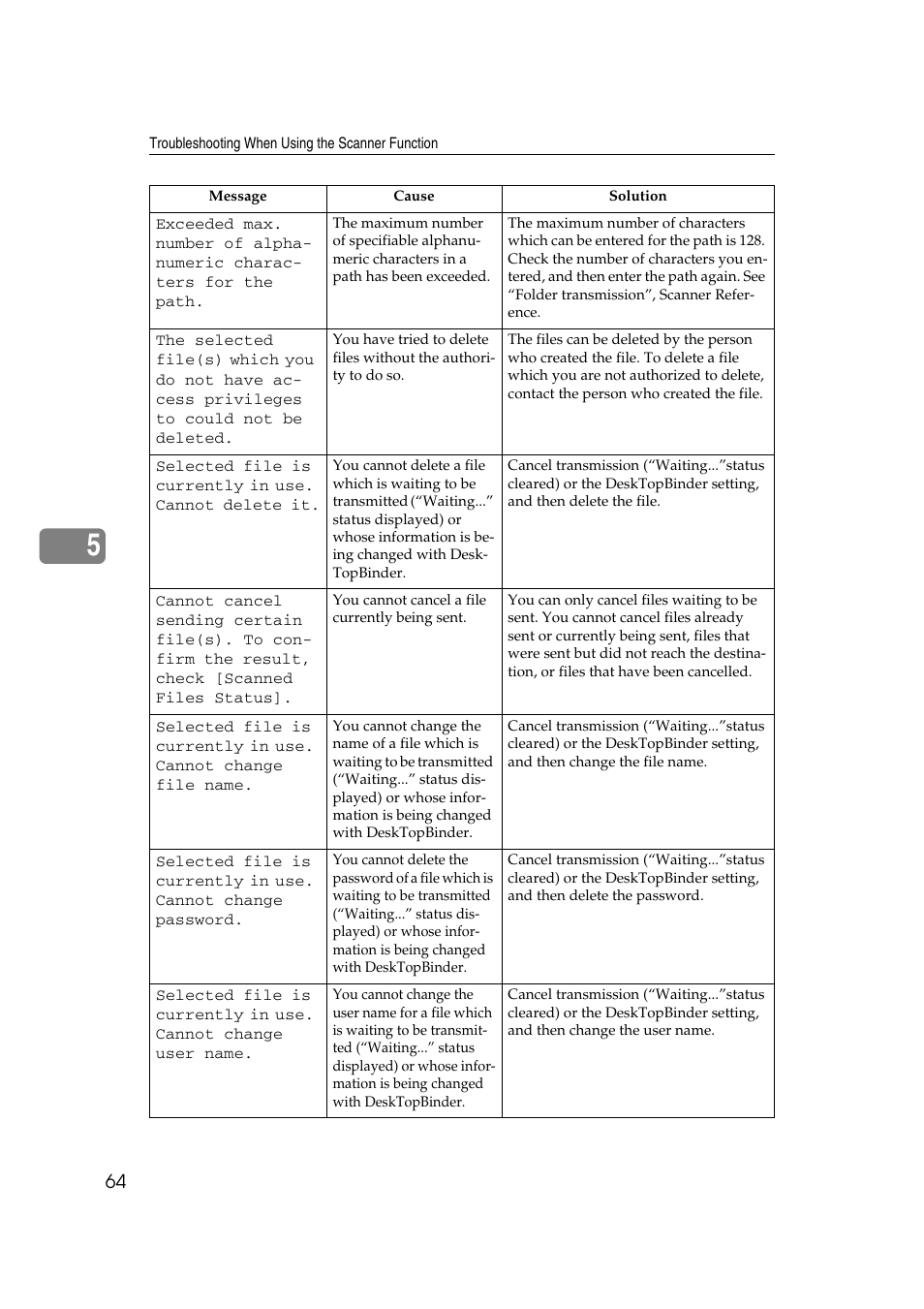 Ricoh Aficio IS 2425 User Manual | Page 72 / 114