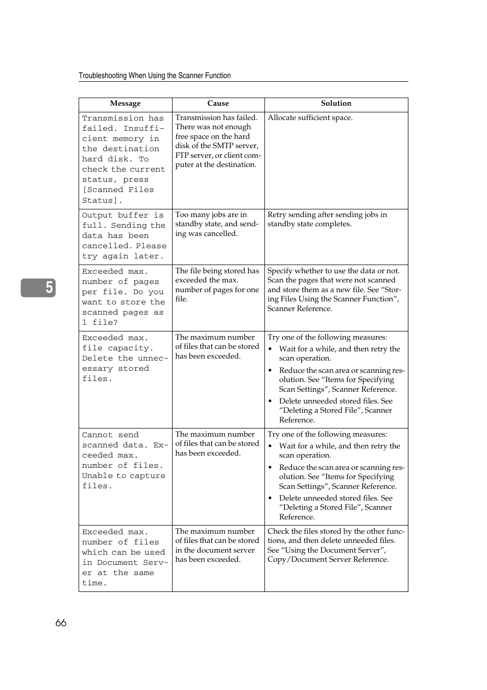 Ricoh Aficio IS 2425 User Manual | Page 74 / 114