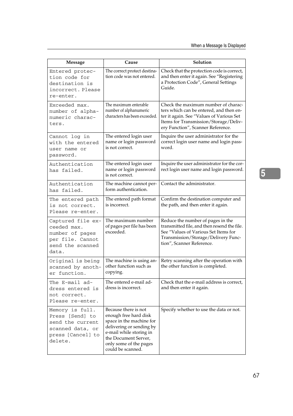 Ricoh Aficio IS 2425 User Manual | Page 75 / 114