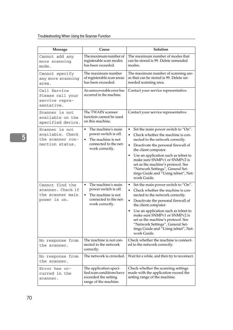 Ricoh Aficio IS 2425 User Manual | Page 78 / 114