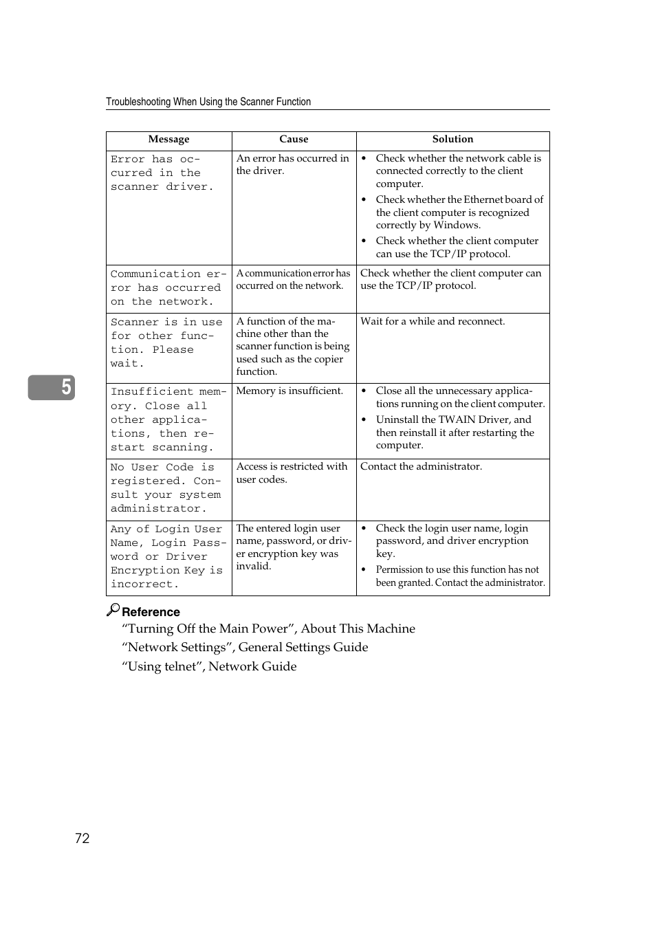 Ricoh Aficio IS 2425 User Manual | Page 80 / 114