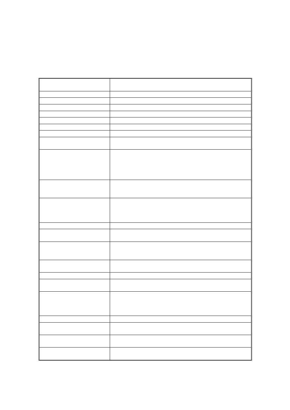 Displayed error messages | Ricoh FAX4500L User Manual | Page 132 / 153