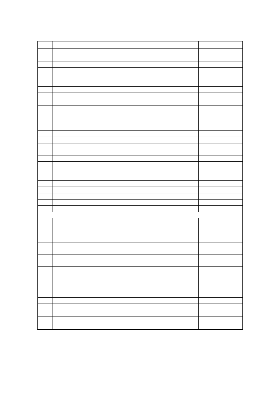 Function list | Ricoh FAX4500L User Manual | Page 152 / 153