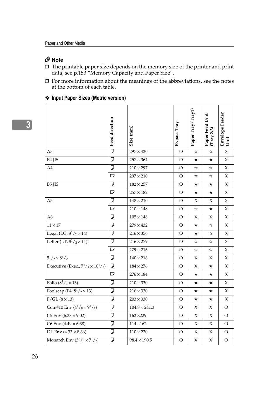 Input paper sizes (metric version) | Ricoh AP2610N User Manual | Page 128 / 472