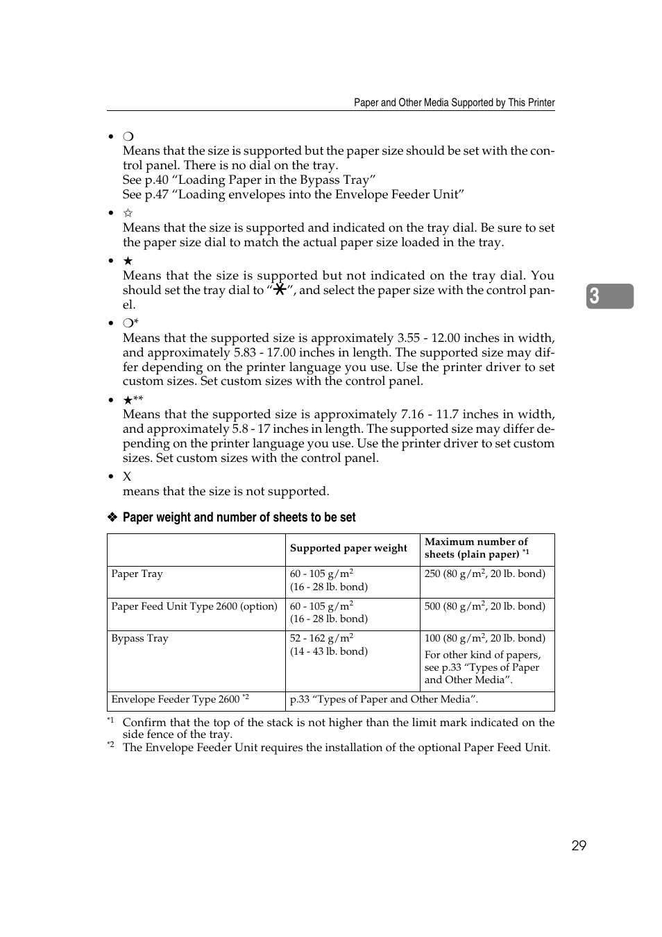 Ricoh AP2610N User Manual | Page 131 / 472