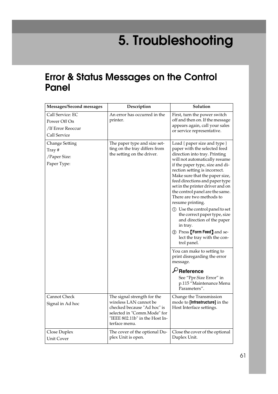 Troubleshooting, Error & status messages on the control panel | Ricoh AP2610N User Manual | Page 163 / 472