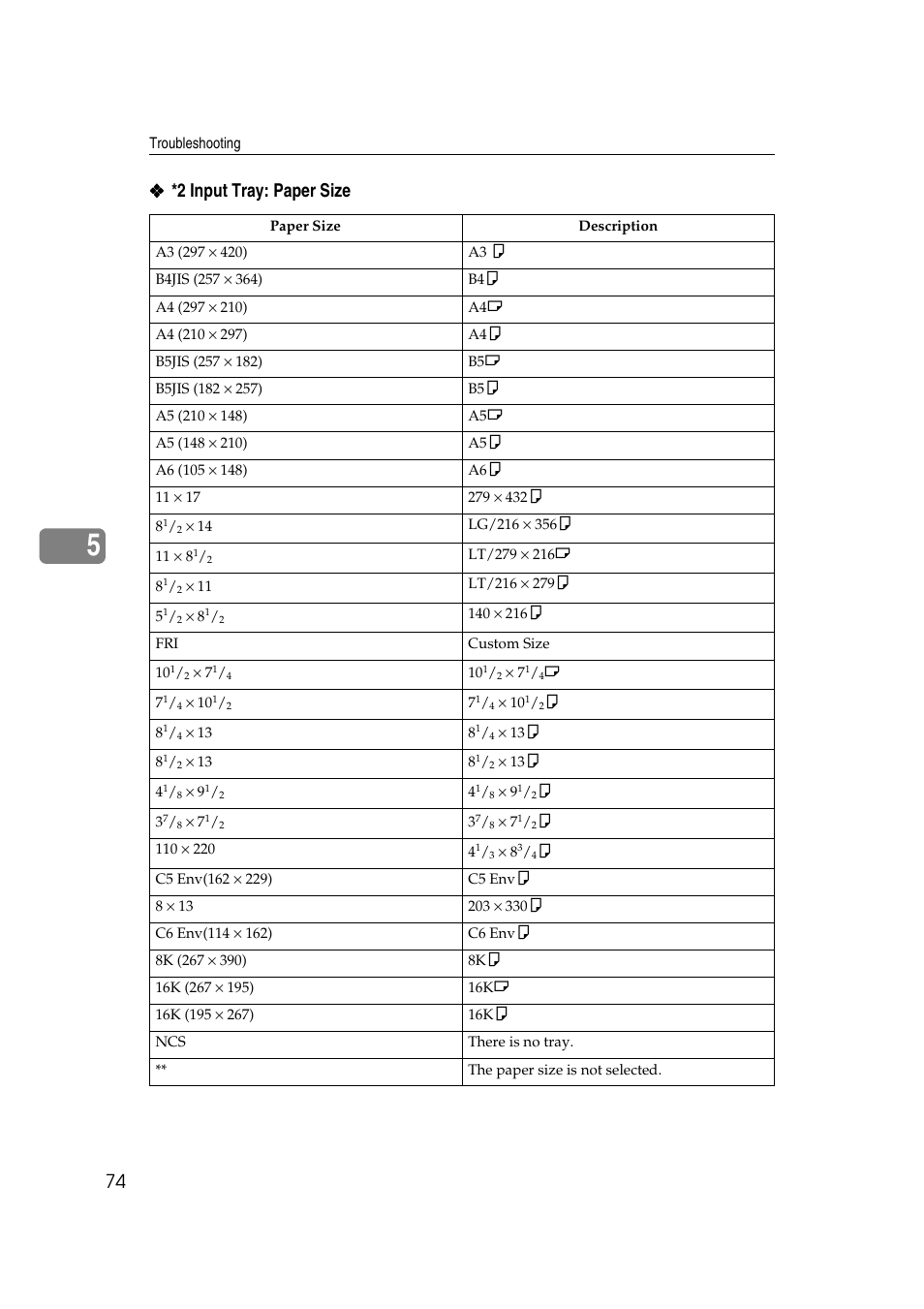 2 input tray: paper size | Ricoh AP2610N User Manual | Page 176 / 472