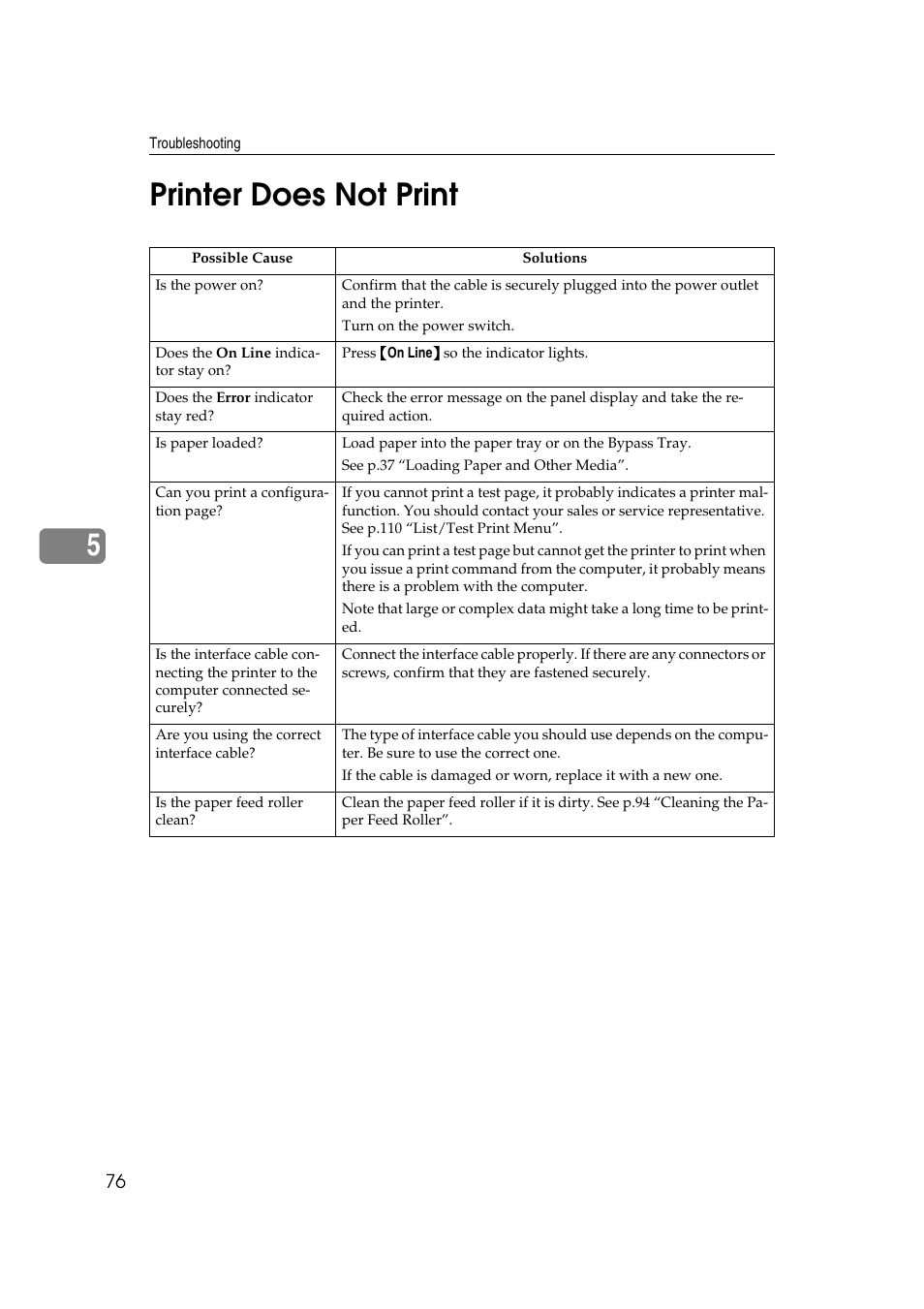 Printer does not print, 5printer does not print | Ricoh AP2610N User Manual | Page 178 / 472