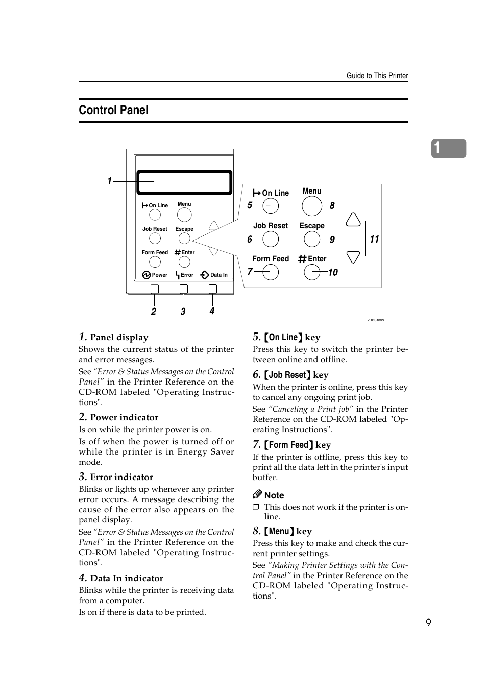 Control panel | Ricoh AP2610N User Manual | Page 23 / 472