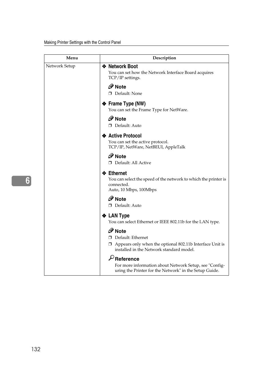 Ricoh AP2610N User Manual | Page 234 / 472
