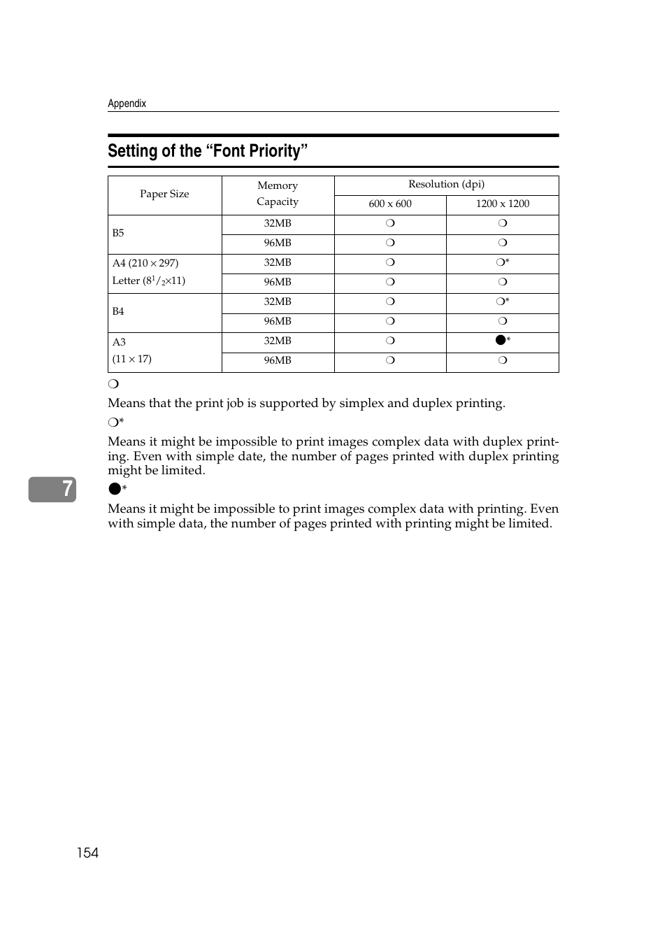 Setting of the “font priority | Ricoh AP2610N User Manual | Page 256 / 472
