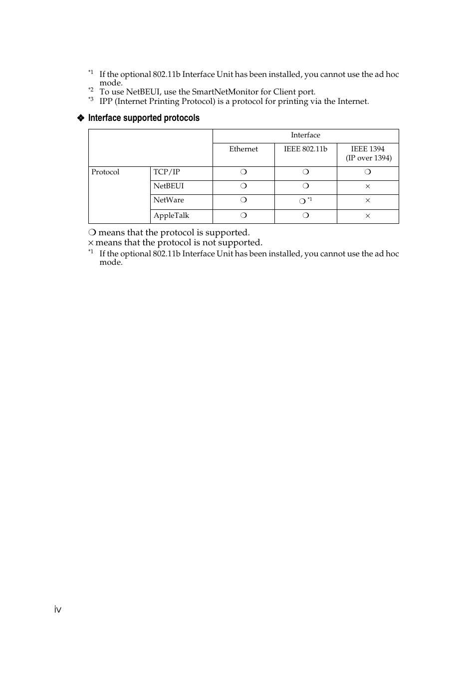 Interface supported protocols | Ricoh AP2610N User Manual | Page 280 / 472
