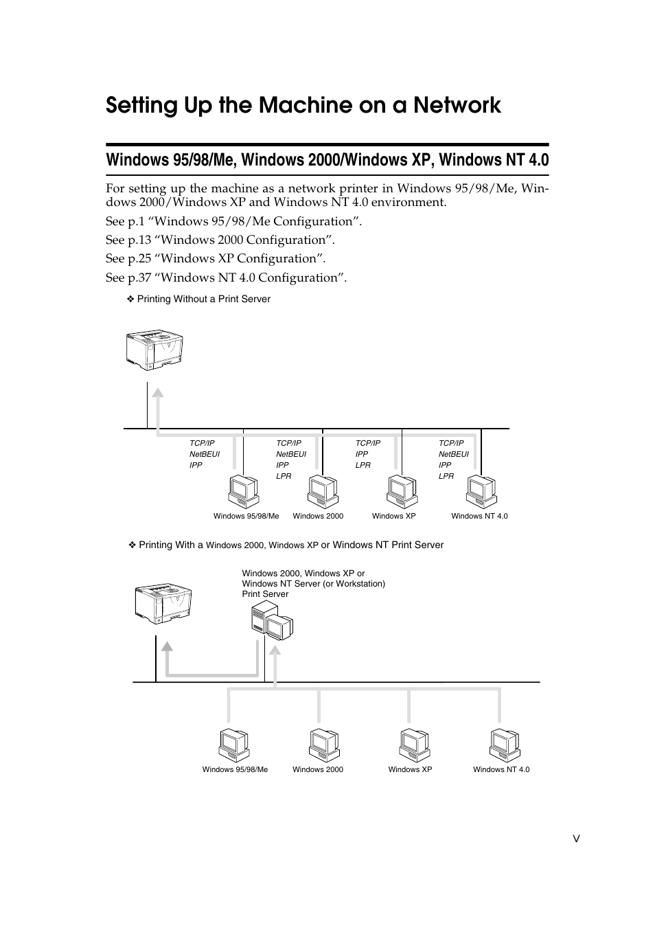 Setting up the machine on a network | Ricoh AP2610N User Manual | Page 281 / 472