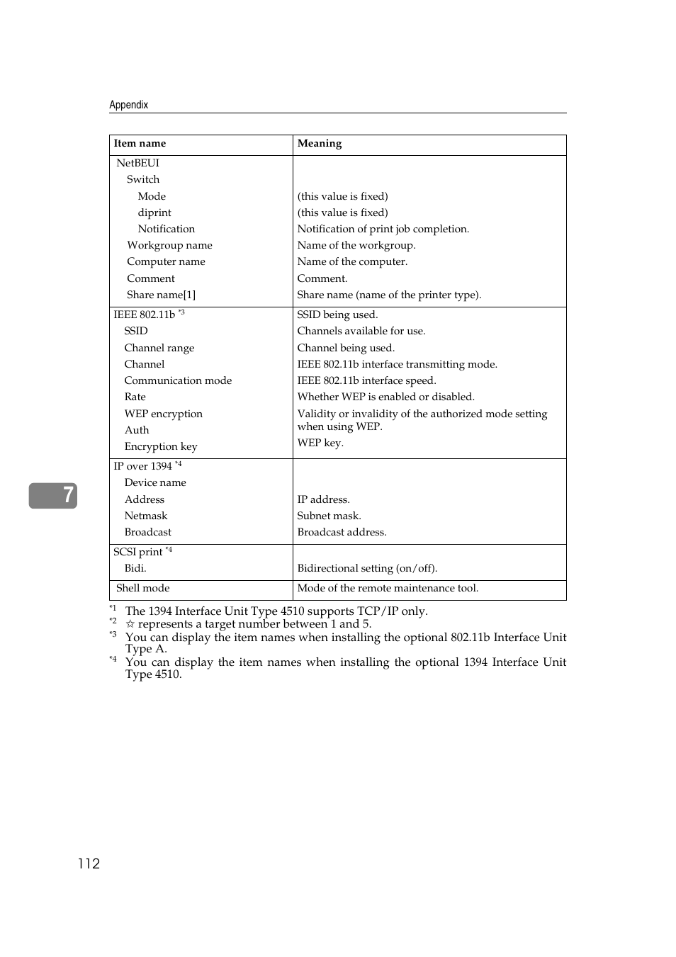 Ricoh AP2610N User Manual | Page 402 / 472
