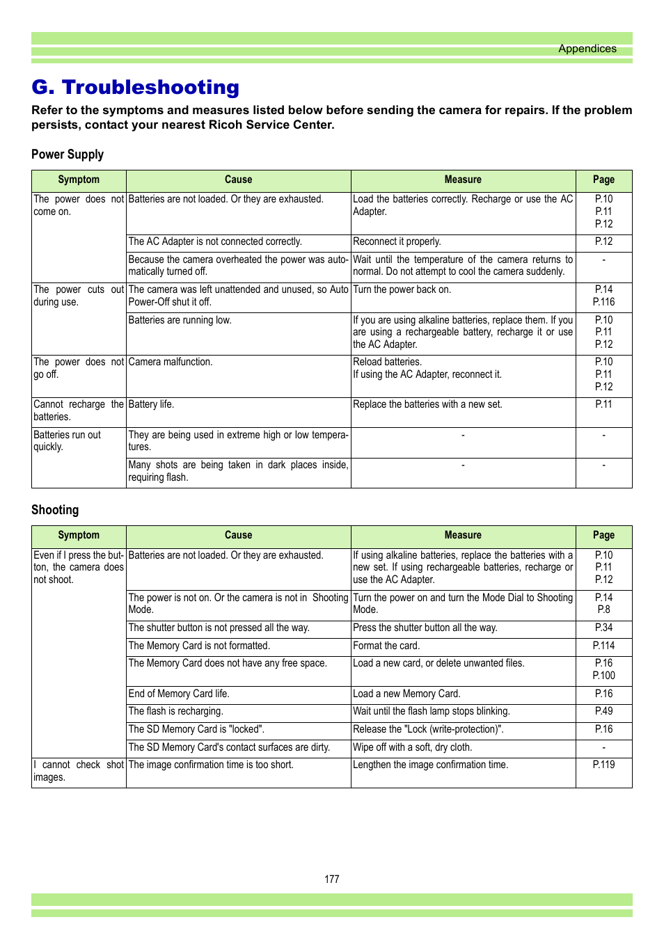 G. troubleshooting, Power supply, Shooting | Ricoh CAPLIO G4 WIDE User Manual | Page 177 / 190