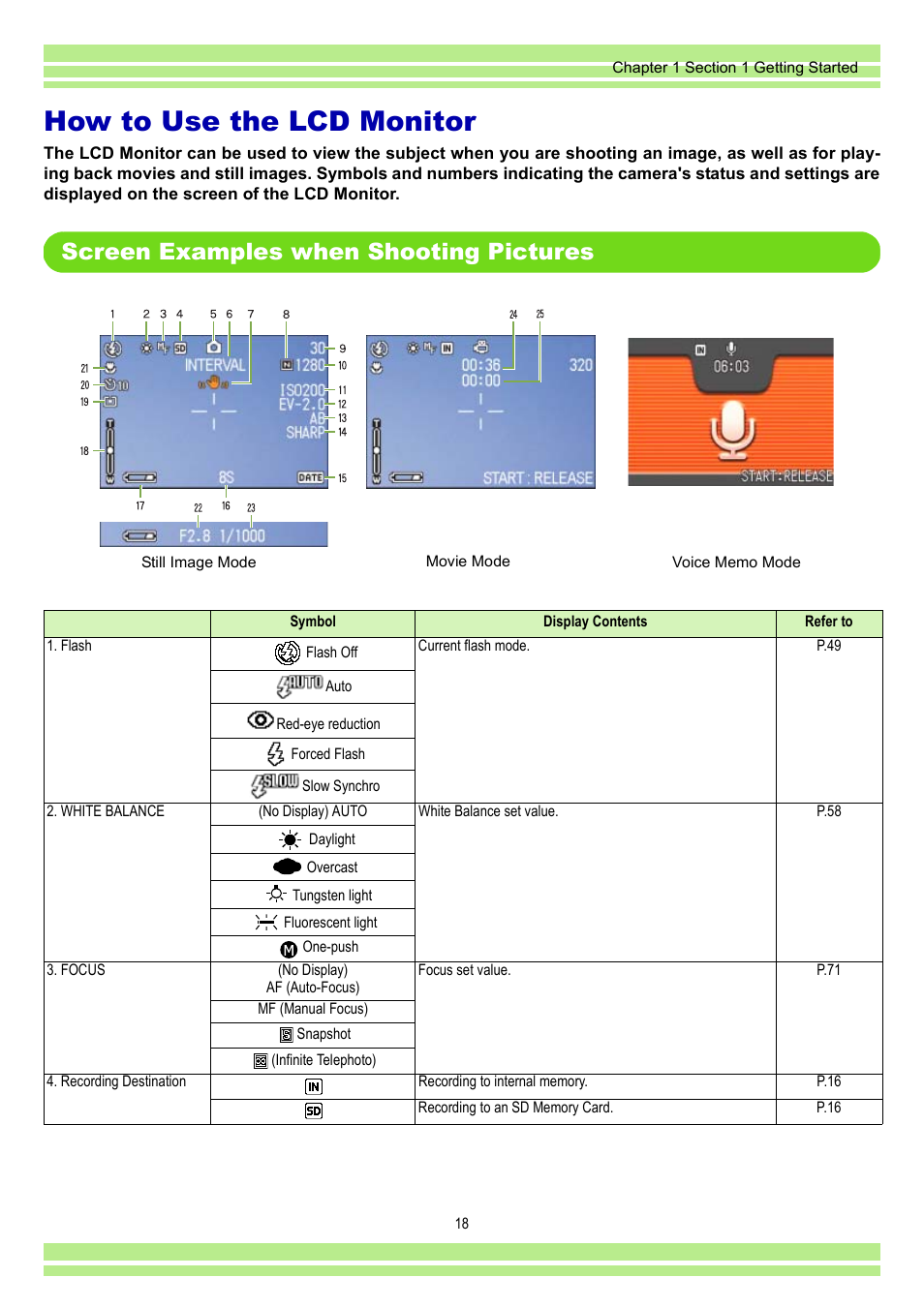 How to use the lcd monitor, Screen examples when shooting pictures | Ricoh CAPLIO G4 WIDE User Manual | Page 18 / 190