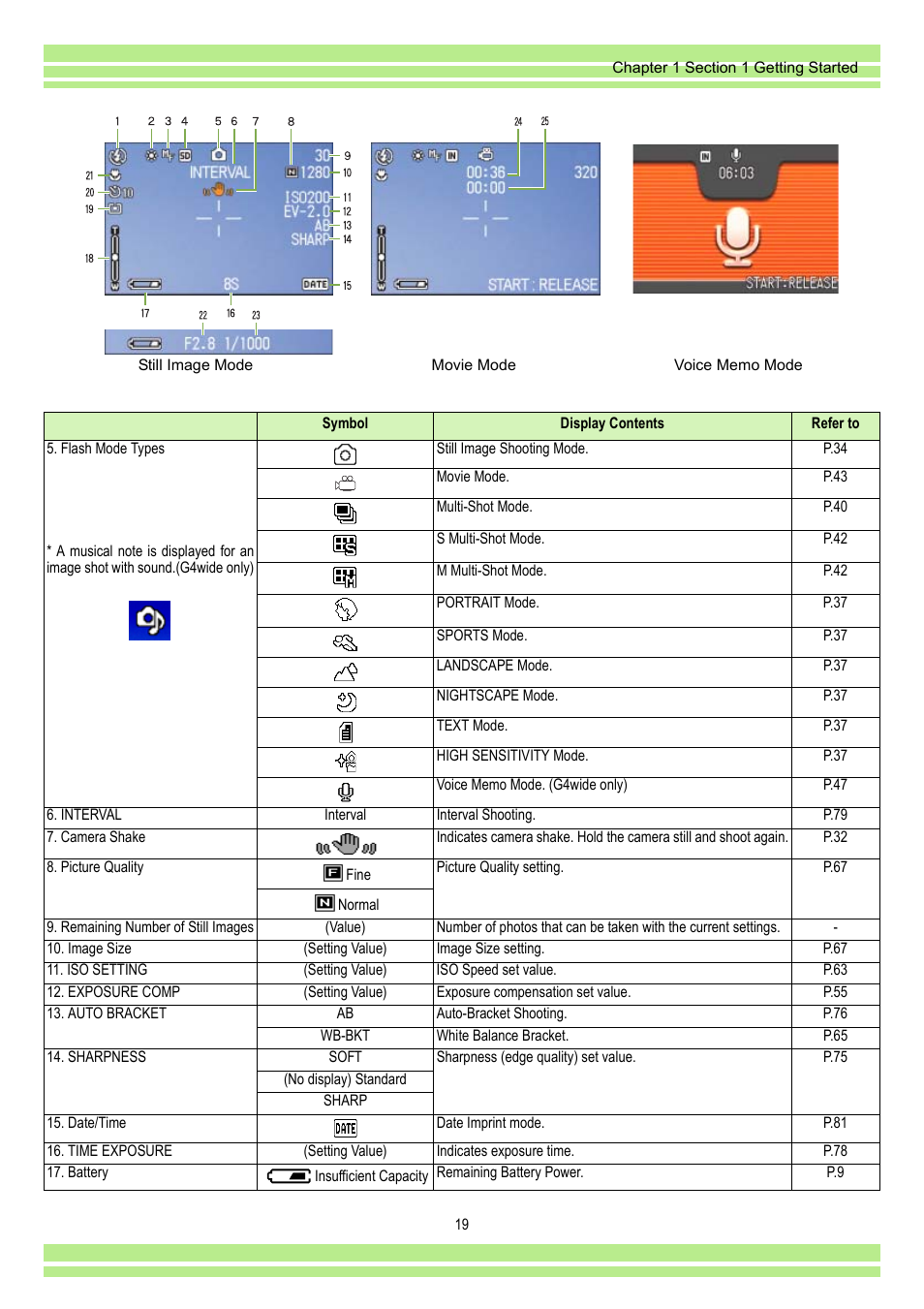 Ricoh CAPLIO G4 WIDE User Manual | Page 19 / 190