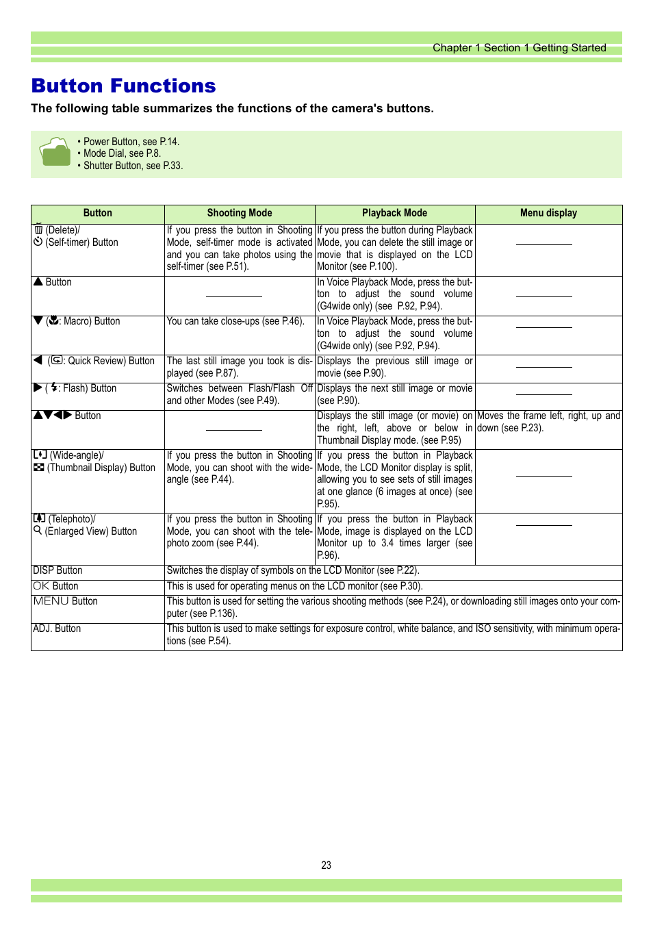 Button functions | Ricoh CAPLIO G4 WIDE User Manual | Page 23 / 190