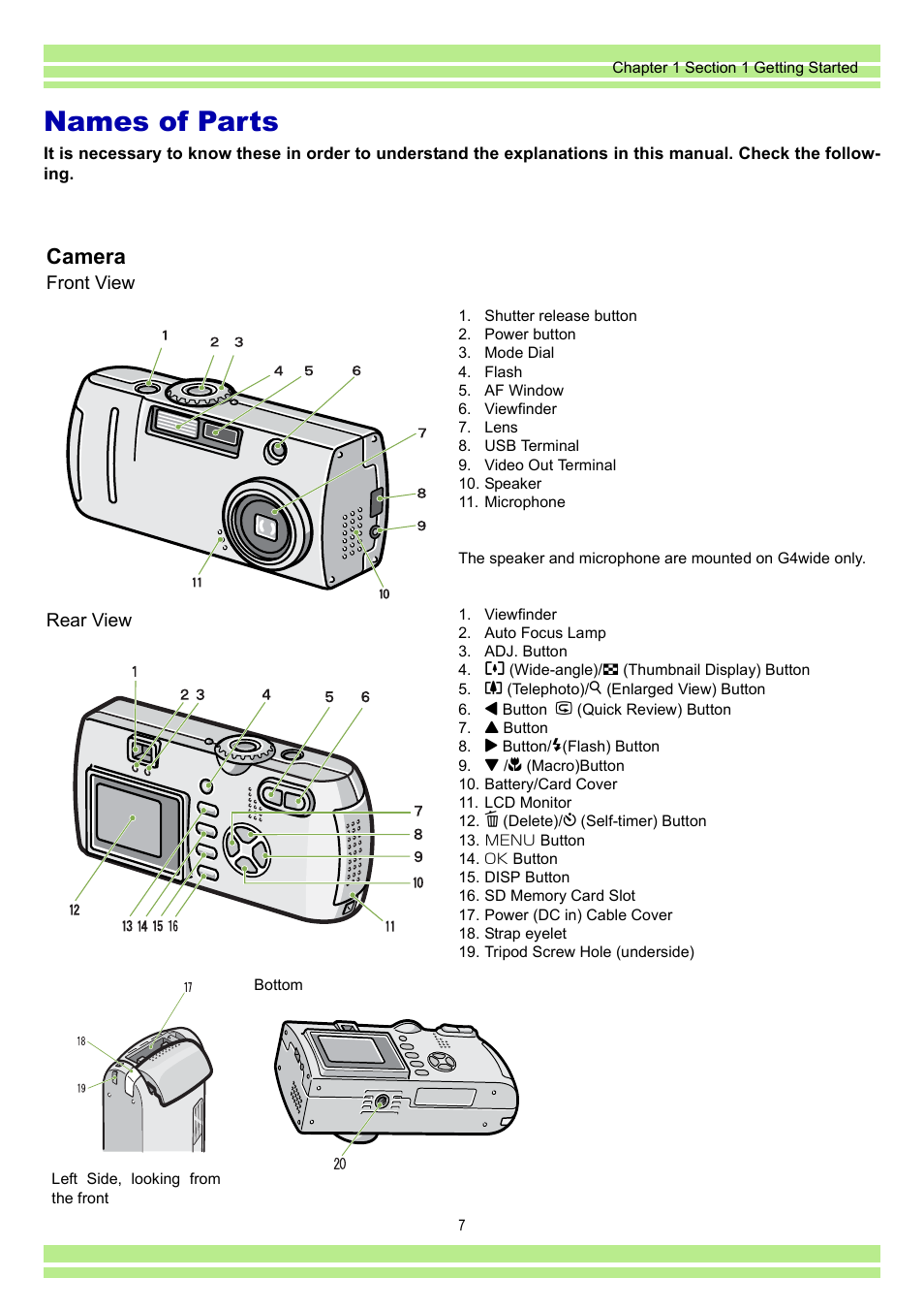 Names of parts, Camera | Ricoh CAPLIO G4 WIDE User Manual | Page 7 / 190