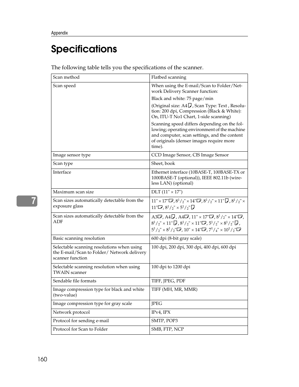 Specifications, 7specifications | Ricoh Printer/Scanner Unit Type 8000 User Manual | Page 168 / 174