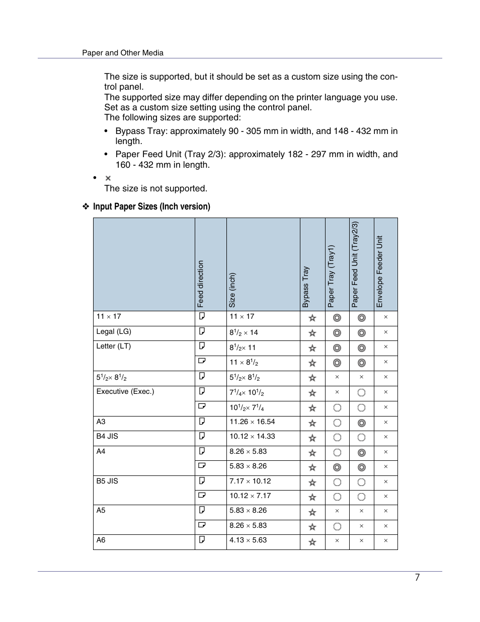 Input paper sizes (inch version) | Ricoh Aficio AP610i User Manual | Page 7 / 117