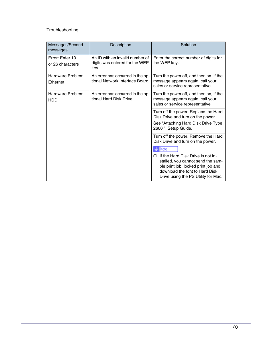 Ricoh Aficio AP610i User Manual | Page 76 / 117