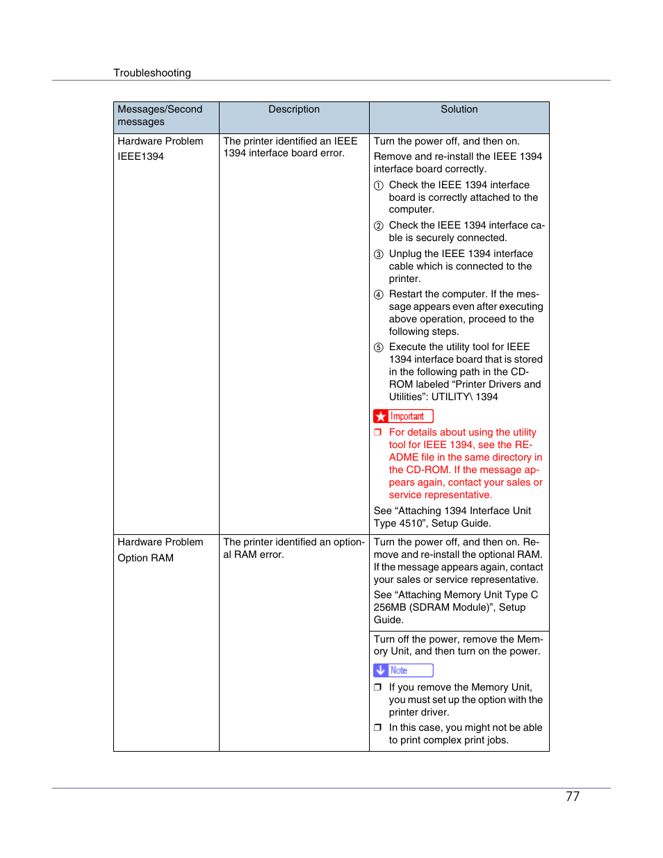 Ricoh Aficio AP610i User Manual | Page 77 / 117