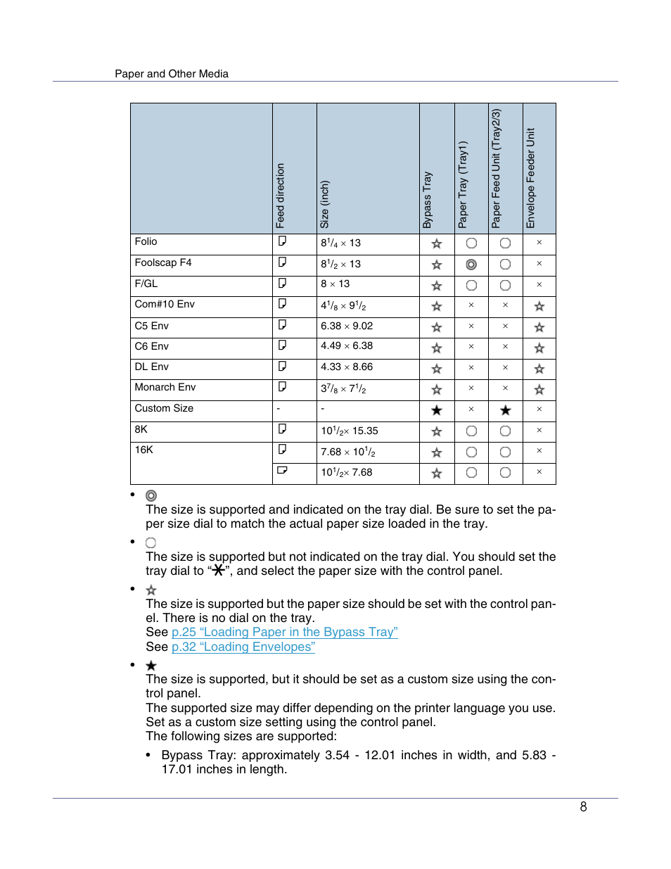 Ricoh Aficio AP610i User Manual | Page 8 / 117