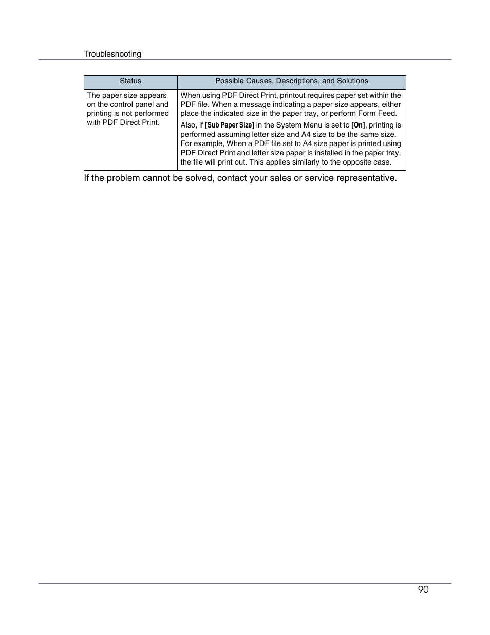 Ricoh Aficio AP610i User Manual | Page 90 / 117