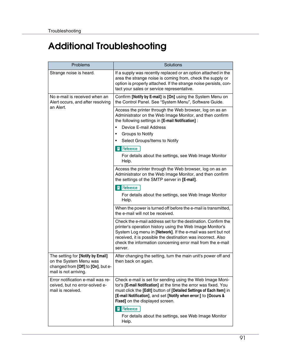 Additional troubleshooting | Ricoh Aficio AP610i User Manual | Page 91 / 117
