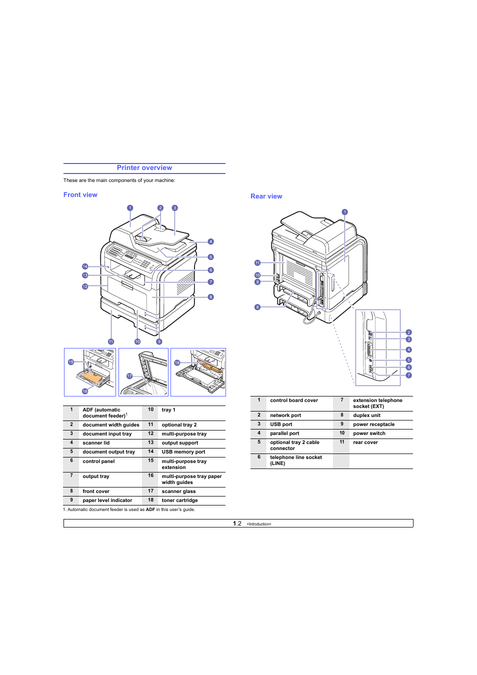 Printer overview, Front view, Rear view | Ricoh Laser MFP Printer User Manual | Page 12 / 129