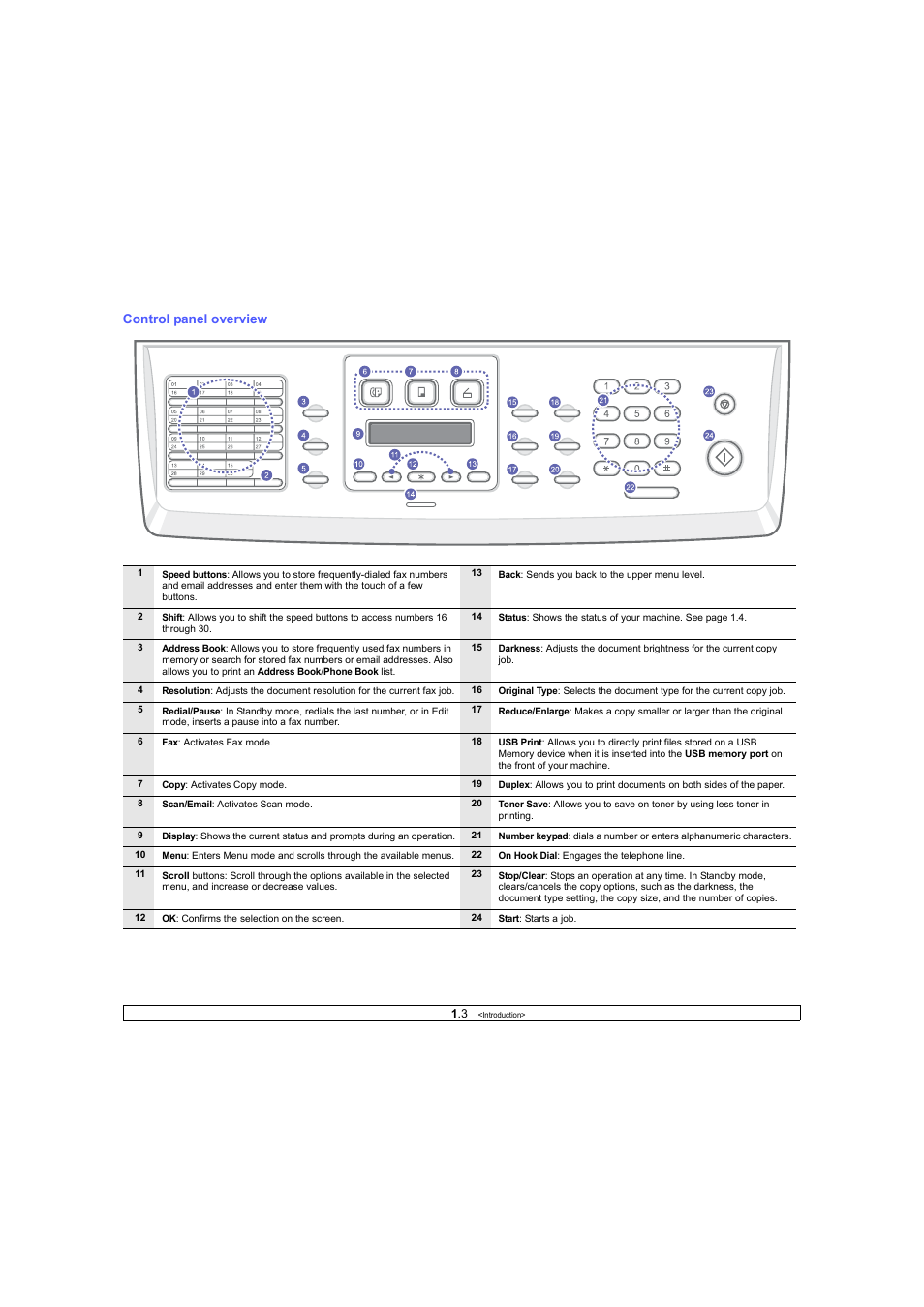 Control panel overview | Ricoh Laser MFP Printer User Manual | Page 13 / 129