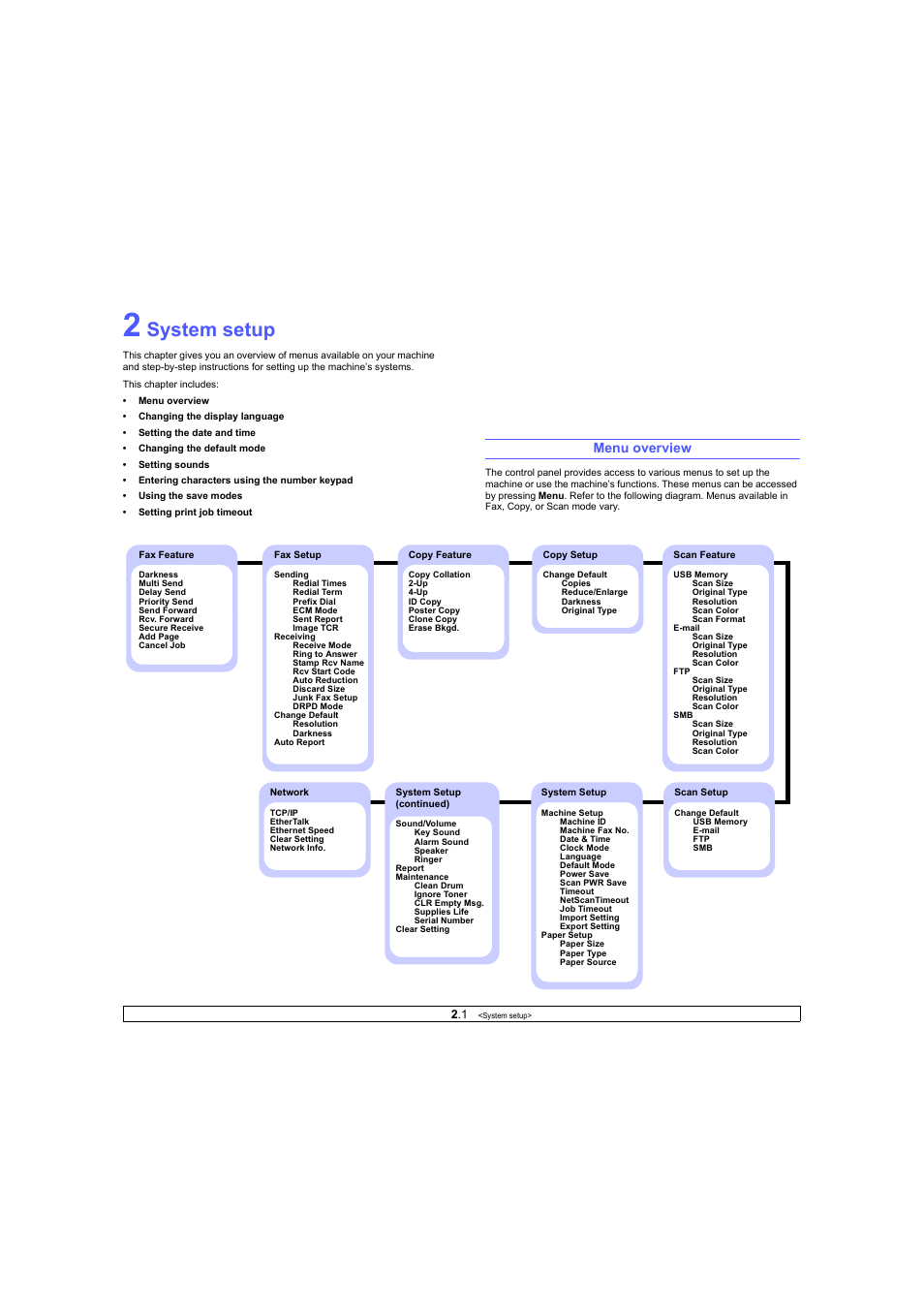 System setup, Menu overview | Ricoh Laser MFP Printer User Manual | Page 16 / 129
