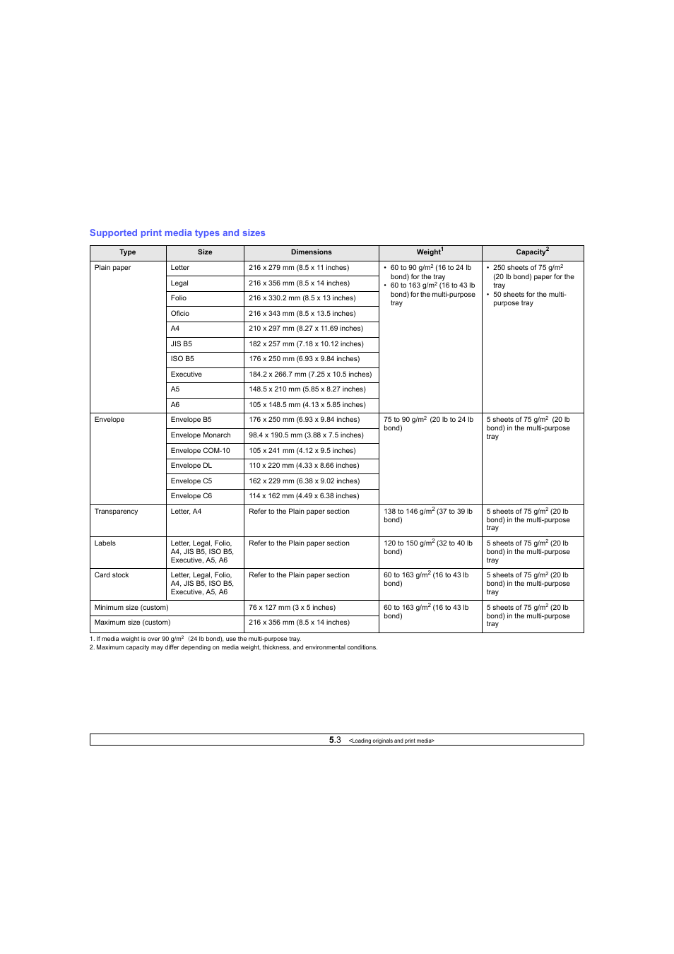 Supported print media types and sizes | Ricoh Laser MFP Printer User Manual | Page 26 / 129