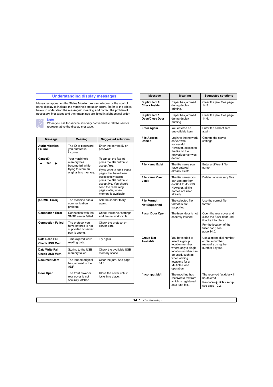 Understanding display messages | Ricoh Laser MFP Printer User Manual | Page 74 / 129