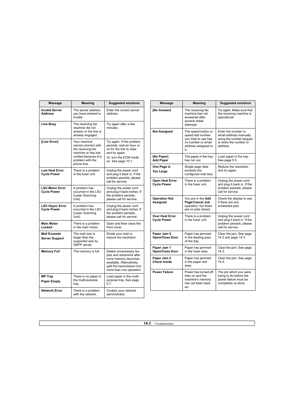 Ricoh Laser MFP Printer User Manual | Page 75 / 129