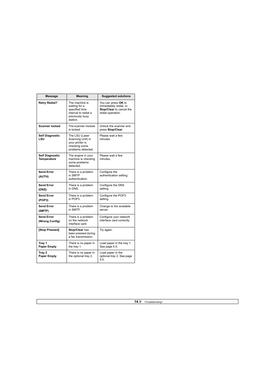 Ricoh Laser MFP Printer User Manual | Page 76 / 129