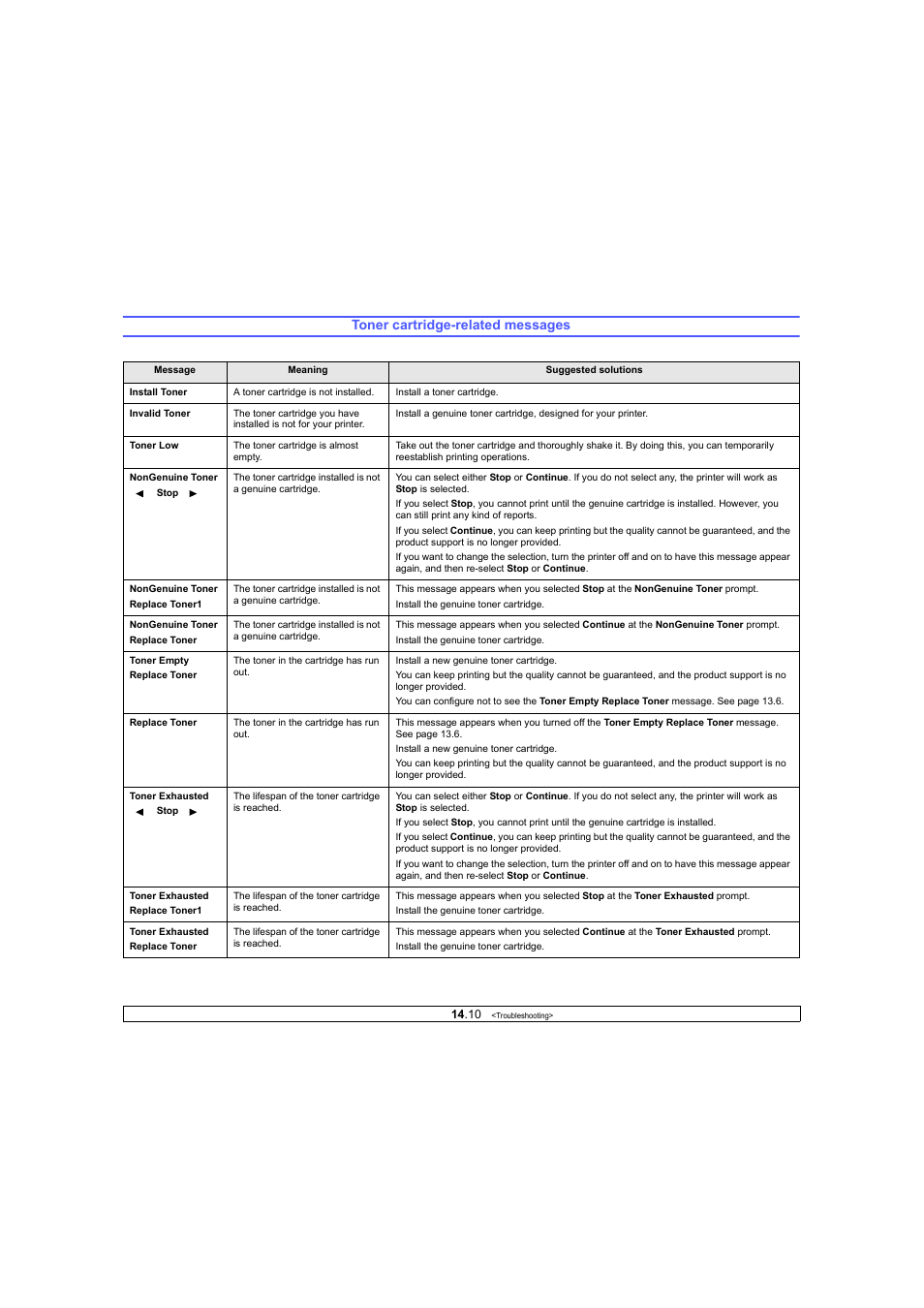 Toner cartridge-related messages | Ricoh Laser MFP Printer User Manual | Page 77 / 129