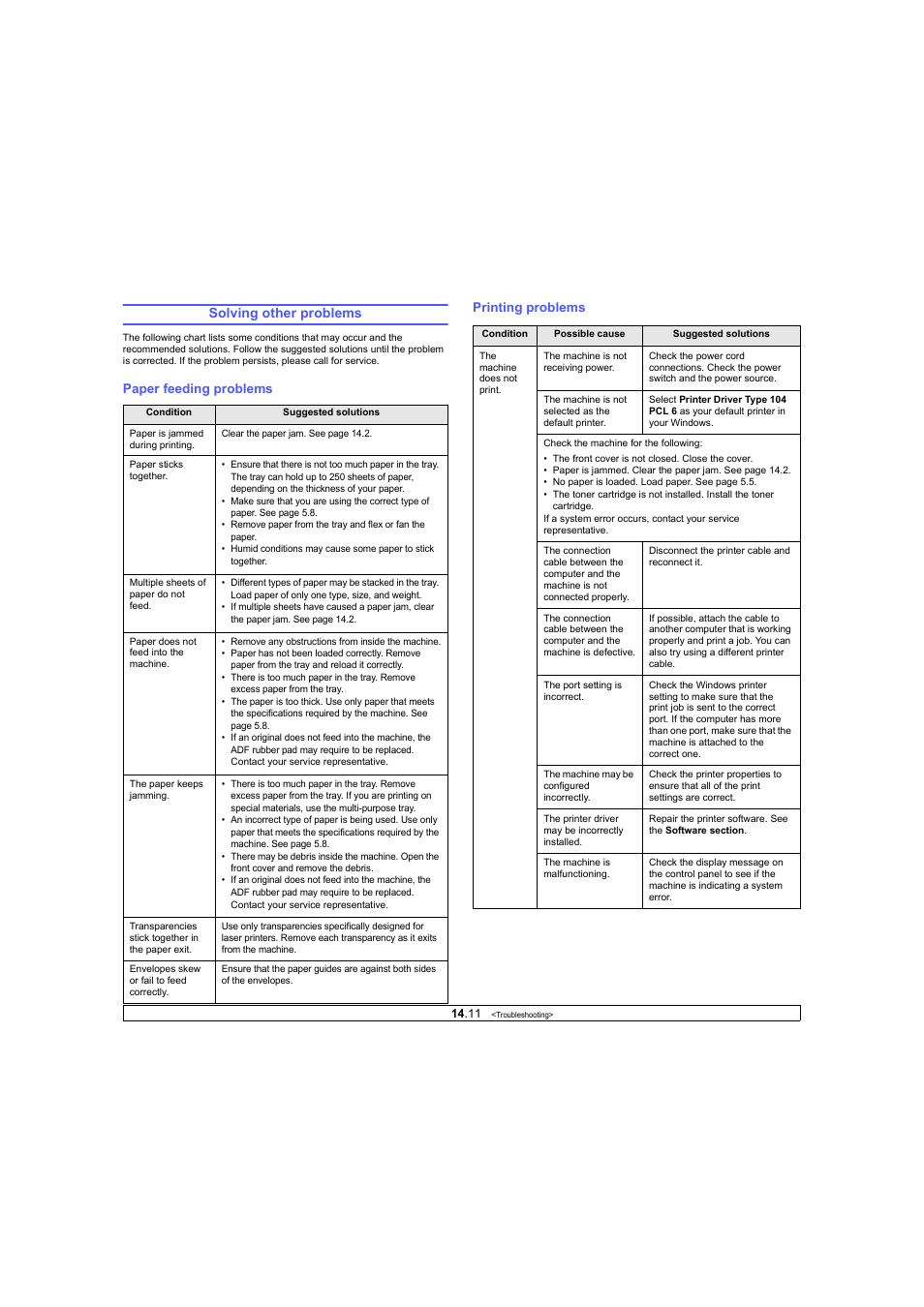 Solving other problems, Paper feeding problems, Printing problems | Ricoh Laser MFP Printer User Manual | Page 78 / 129