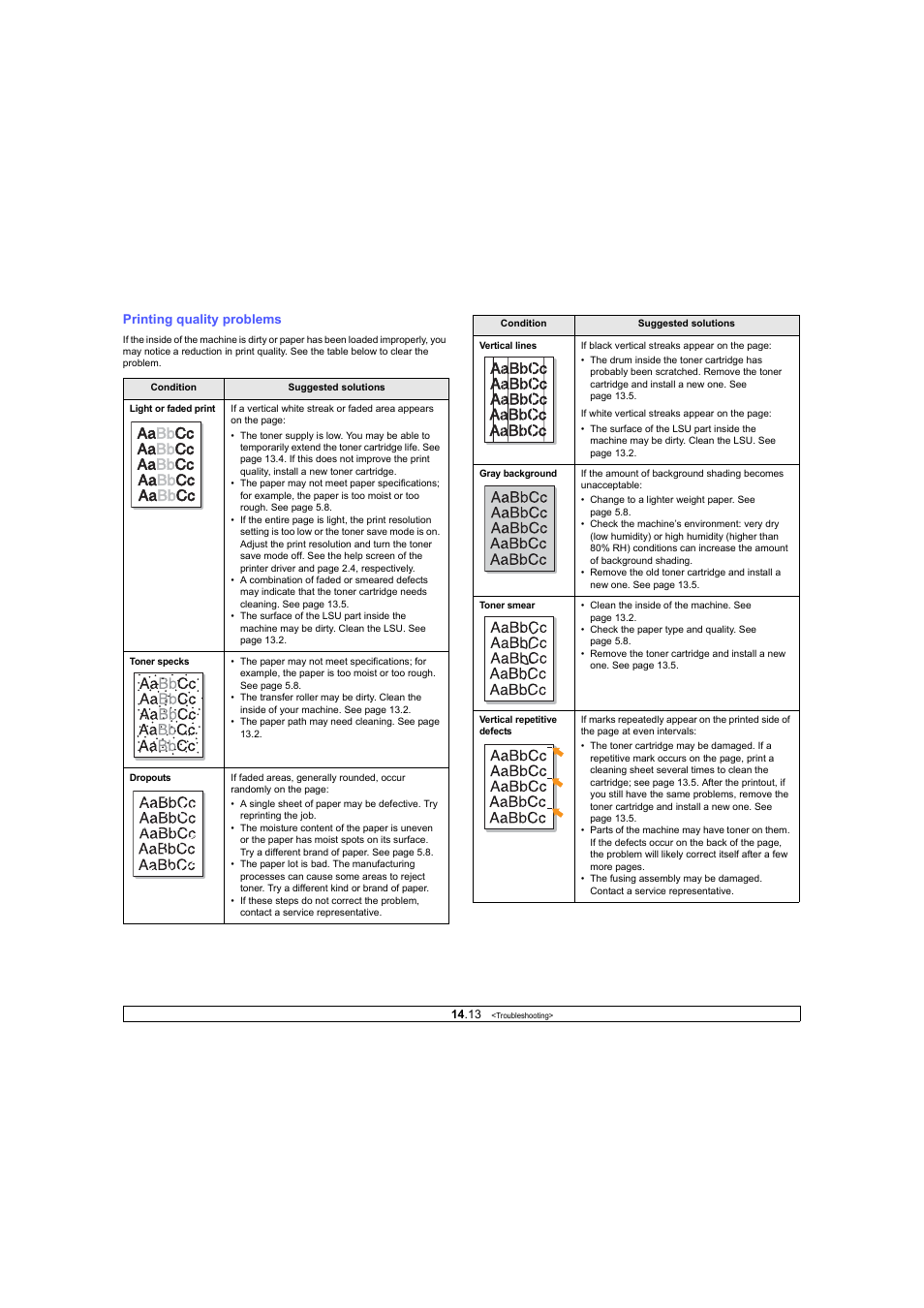 Printing quality problems | Ricoh Laser MFP Printer User Manual | Page 80 / 129