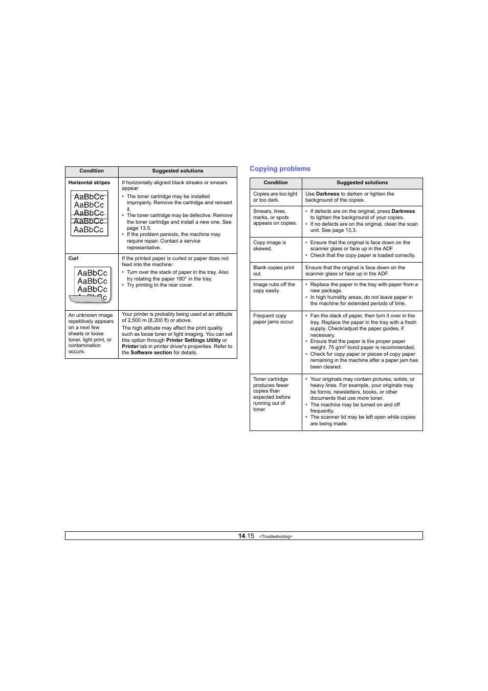 Copying problems | Ricoh Laser MFP Printer User Manual | Page 82 / 129