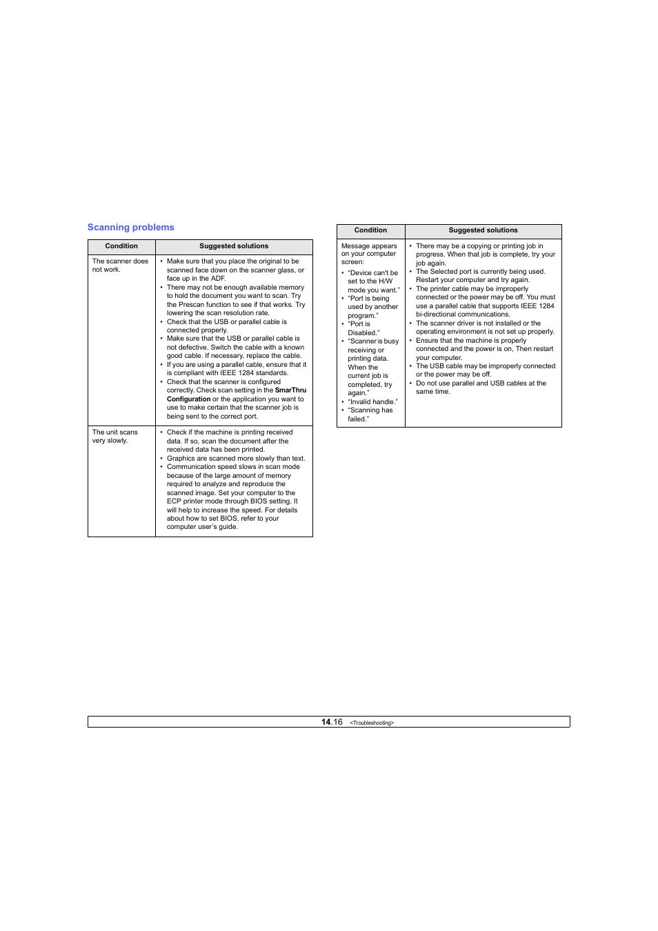 Scanning problems | Ricoh Laser MFP Printer User Manual | Page 83 / 129