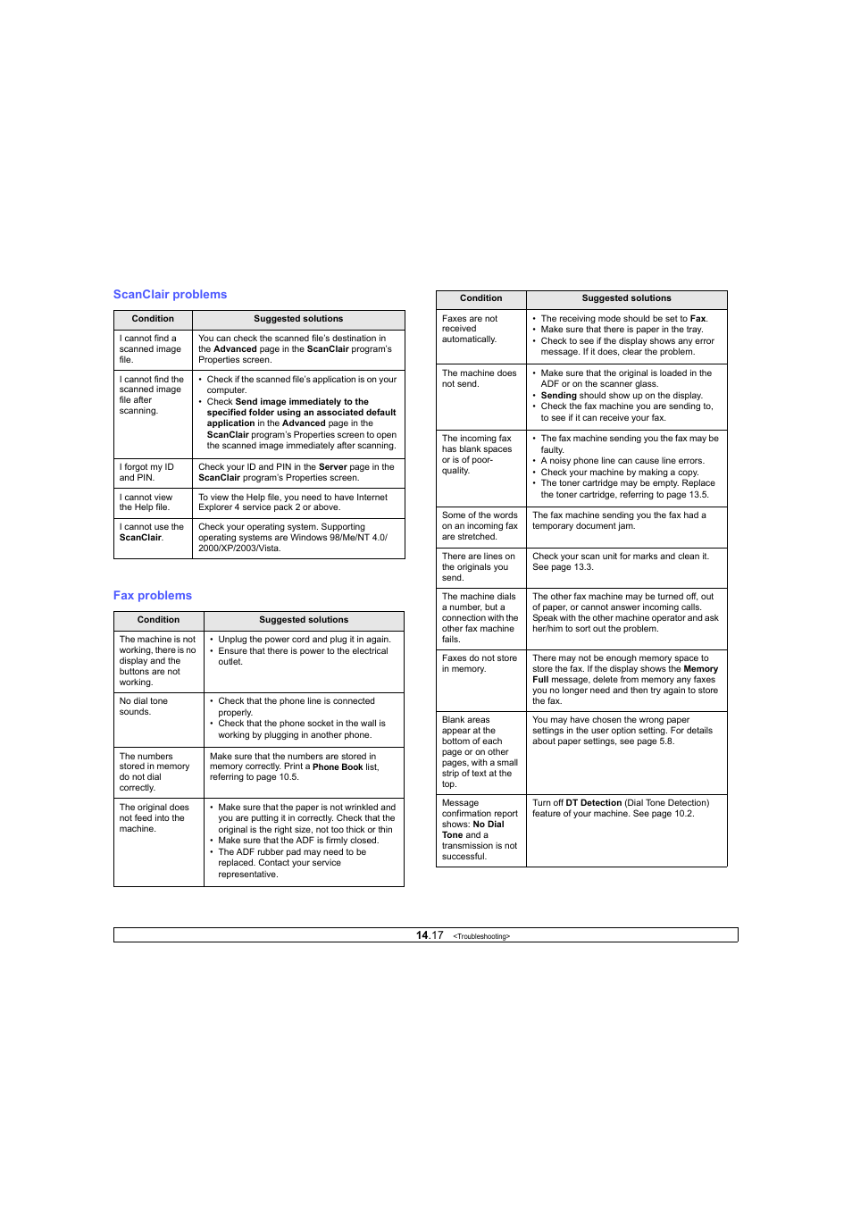 Scanclair problems, Fax problems | Ricoh Laser MFP Printer User Manual | Page 84 / 129